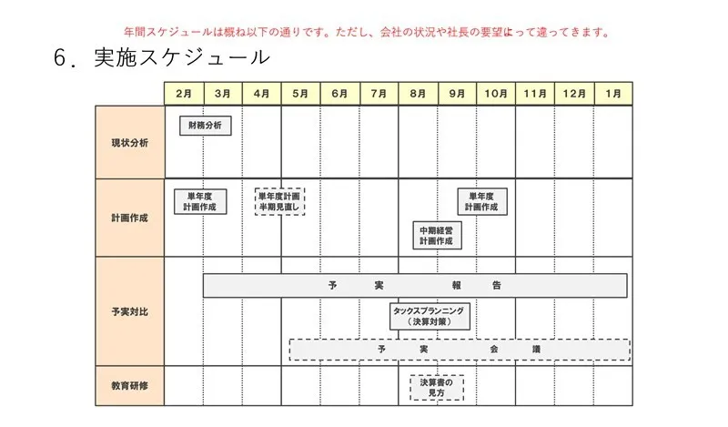 MAS監査の提案書の例