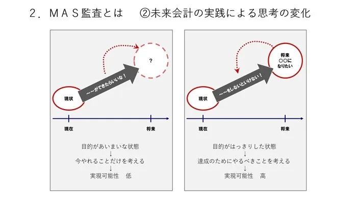 MAS監査の提案書の例